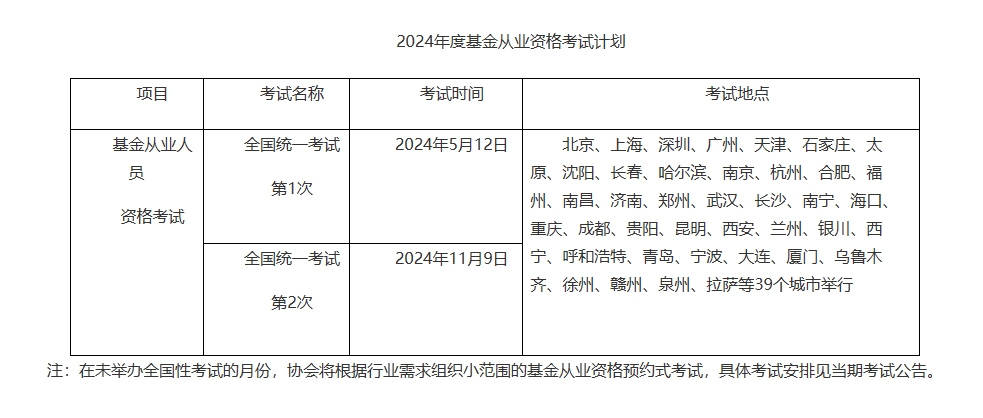基金统考安排